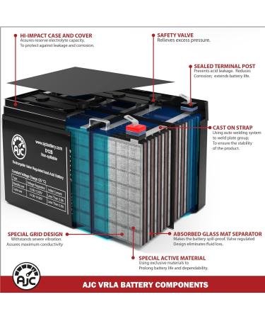 AJC Battery for CyberPower CPS485SL | 485VA 12V 5Ah UPS Replacement - Fast International Shipping - Buy Online on SooperMarket.com