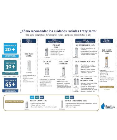 Buy FrezyDerm Botulin Effect Cream 50ml - Youthful Skin International Shipping Available - Buy Online on SooperMarket.com