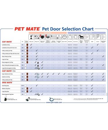 Dog Mate Dog Door - Easy Fitting, Fast Installation, Convenient & Tamper Proof - Weatherproof, Draught Excluder, Silent - Extremely Durable - White (Large) - Buy Online on SooperMarket.com