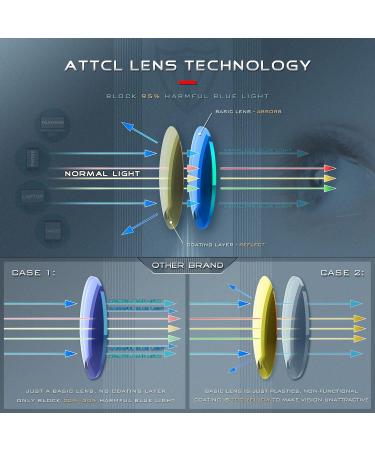 ATTCL Unisex Blue Light Filter Glasses - UV Protection Headache Relief No Prescription Needed - Model M Bl5577 Transparent + Grey - Buy Online on SooperMarket.com