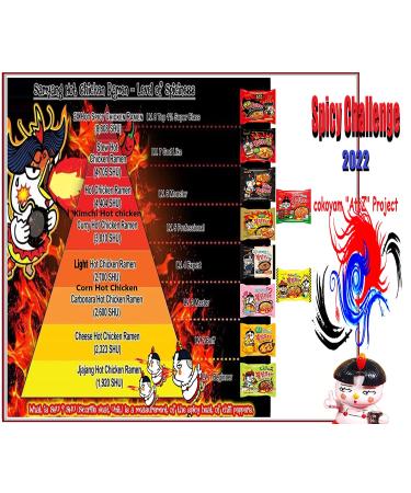 Samyang Spicy Hot Chicken 11 Flavors Combo - Bulk Pack of 11 Ramen Noodles - Buy Online on SooperMarket.com
