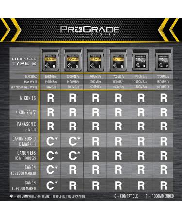 ProGrade Digital 128GB CFexpress Type B Memory Card for Cameras | Fast File Transfers & Large Storage | Gold Series - Buy Online on SooperMarket.com