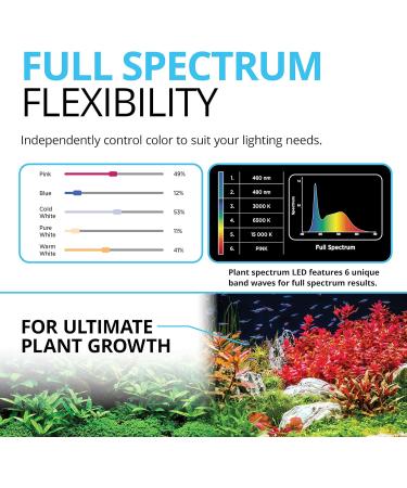 Fluval Plant Spectrum Bluetooth LED 32W - Buy Online on SooperMarket.com