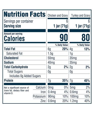 Gerber 2nd Foods Meat Variety Pack - Chicken & Turkey - 2.5oz Jar (Pack of 12) | Mealtime for Baby - Buy Online on SooperMarket.com