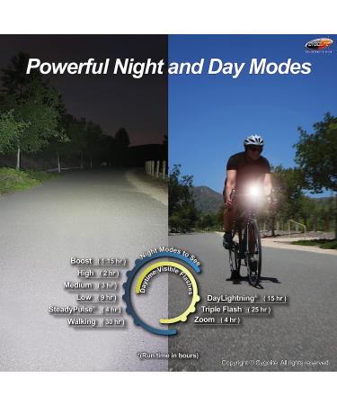 Cygolite Ranger 400 Lumen Bike Light | 5 Night & 3 Daytime Modes | Compact, Durable & Waterproof | USB Rechargeable Headlight for Road, Mountain & Commuter Bicycles - Buy Online on SooperMarket.com