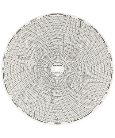 Dickson C417 Chart Paper 8 -20 to +120F 0 to 100 RH 7 Day