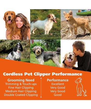 WAHL Easy Pro for Pets Rechargeable Dog Grooming Kit Electric Dog Clippers for Dogs & Cats with Fine to Medium Coats - Model 9549 - Buy Online on SooperMarket.com