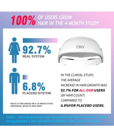 CNV Laser Hair Growth Helmet System - White - Buy Online on SooperMarket.com