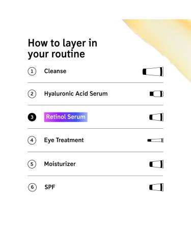 Shop The INKEY List Retinol Fine Lines and Wrinkles Serum - 1 oz/ 30 mL Online - Best Price & International Shipping - Buy Online on SooperMarket.com