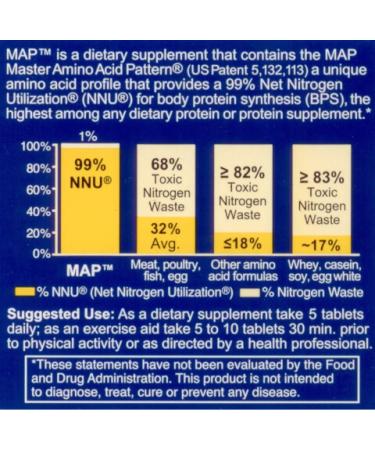 MAP Master Amino Acid Pattern 1000mg - 120 Tablets - Buy Online on SooperMarket.com
