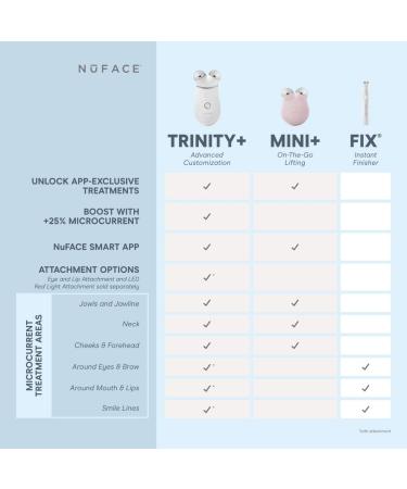 Shop NuFACE Trinity + Wrinkle Reducer Attachment Online - Best Price & International Shipping - Buy Online on SooperMarket.com