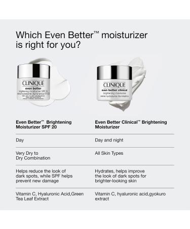 Shop CLINIQUE Even Better Brightening Moisturizer SPF 20 - 1.7 oz / 50 mL Online - Best Price & International Shipping - Buy Online on SooperMarket.com