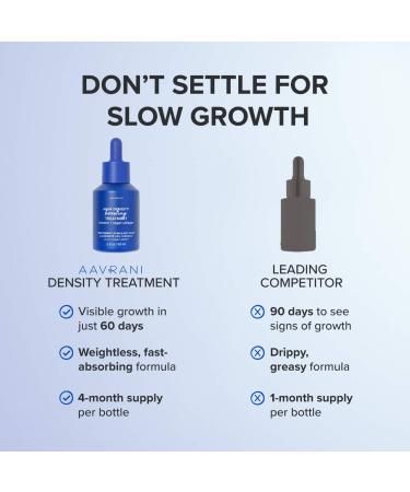 Shop AAVRANI Hair Density Boosting Scalp Serum for Thinning Hair & Hair Loss - 2 oz / 60 ml - 4 Month Supply Online - Best Price & International Shipping - Buy Online on SooperMarket.com