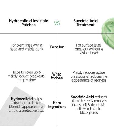 Shop The INKEY List Hydrocolloid Invisible Pimple Patches + Salicylic Acid Online - Best Price & International Shipping - Buy Online on SooperMarket.com