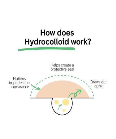 Shop The INKEY List Hydrocolloid Invisible Pimple Patches + Salicylic Acid Online - Best Price & International Shipping - Buy Online on SooperMarket.com
