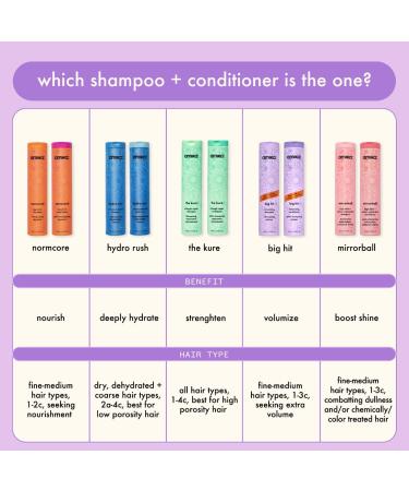 Shop amika Big Hit Volumizing Conditioner - 9.2 oz / 275 ml Online - Best Price & International Shipping - Buy Online on SooperMarket.com