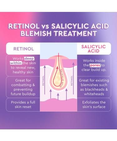 Shop Glow Recipe Blackberry Retinol Blemish Serum - 1 oz / 30 ml Online - Best Price & International Shipping - Buy Online on SooperMarket.com