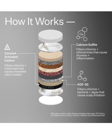 Shop Act+Acre Act+Acre Showerhead Replacement Filter - Refill size Online - Best Price & International Shipping - Buy Online on SooperMarket.com