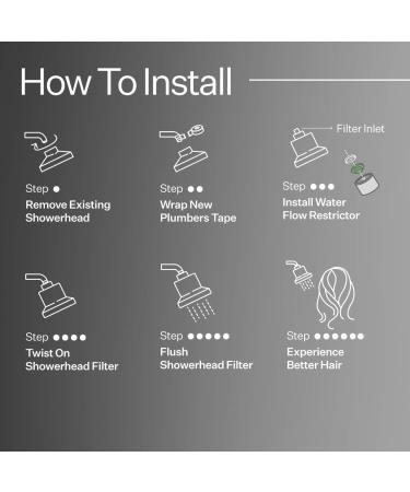 Shop Act+Acre Act+Acre Showerhead Replacement Filter - Refill size Online - Best Price & International Shipping - Buy Online on SooperMarket.com
