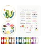 Hand U Journey Basic Embroidery Stitch Kit - 28 Stitches, Mushroom Set, Ideal for Beginners - Basic Kit-02 - Buy Online on SooperMarket.com