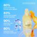 Bubble Day Dream Vitamin C + Niacinamide Tone & Texture Serum 1.0 oz - Transform Your Style with the Best Innovation Today! - Buy Online on SooperMarket.com