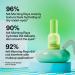 Discover Bubble Morning Rays Brightening Eye Cream 0.5 oz - Elevate Your Style Instantly! - Buy Online on SooperMarket.com