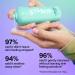 Discover Bubble Soft Launch Hydrating Cream Cleanser 4.2 oz - Elevate Your Style Instantly! - Buy Online on SooperMarket.com