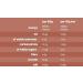 12-Pack Eat Natural Peanut, Almond & Hazelnut Bar 45g - 12 Count (Hazelnut Flavor) - Buy Online on SooperMarket.com