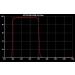 Optolong UV/IR Cut Filter - 2 | Enhance Your Astrophotography with Precision - Buy Online on SooperMarket.com