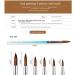 Desikixudy Brushes Crystal Nail Crystal Carving Pen Blue Transparent Crystal Pen with Diamonds 6 Sets Foil Nail Art - Buy Online on SooperMarket.com