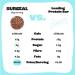 Surreal Cocoa - High Protein Cereal - Low Sugar- Healthy Plant Based Cereal - High in Fibre - Low Carb - Gluten Free - Vegan - 13g of Protein 0g of Sugar - 240g per Box - 4 Pack (4 x Cocoa) 240 g (Pack of 4) - Buy Online on SooperMarket.com