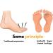 AcuHealth Sugar Control Toe Rings Therapeutic Magnetic Toe Ring Magnetic Therapy Ring Adjustable Pain Relief for Arthritis Blood Flow and Carpal Tunnel Lymphatic Drainage Therapeutic (Color : 5pa 5pairs - Buy Online on SooperMarket.com