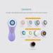 Clarisonic Brush Head Replacements - Compatible with Mia 1/2/Fit, Smart Profile | Deep Pore 2 Pack (2 Count) - Buy Online on SooperMarket.com