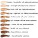 Phoera Full Coverage Foundation Soft Matte Oil Control Concealer 30ml, 24HR Long Lasting, with Makeup Primer for Flawless Finish - 102 Nude & Primer - Buy Online on SooperMarket.com