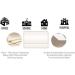 ShadeMAGIC Fluorescent Light Filter Covers (Mocha) - Diffuser Pack Eliminate Harsh Glare That Causes Eyestrain and Head Strain The The Classroom or at Office. (4) - Buy Online on SooperMarket.com