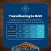 Blue Life Protection Formula Natural Dry Dog Food Adult Chicken & Brown Rice 6.8kg Medium Bag Chicken & Brown Rice - Buy Online on SooperMarket.com
