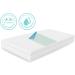 Pack of 8 Waterproof Incontinence Pads 75x90 | Washable Breathable Bed Pads - Castejo CA3302/C (Green-Blue) - Buy Online on SooperMarket.com