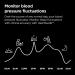 OMRON HeartGuide Smart Watch Blood Pressure Monitor - Large (1 Pack) | Sleep & Activity Tracker - Buy Online on SooperMarket.com