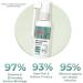 Anti Tinnitus Earwax Removal Spray - 3PC Set for Ear Wax Softening & Cochlear Blockage Relief - Buy Online on SooperMarket.com