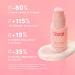 Coco & Eve Depuff Eye Cream | Under Eye Treatment for Puffiness Dark Circles & Wrinkles | Firms & Brightens Fine Lines (0.71 fl oz - Buy Online on SooperMarket.com