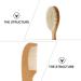 KALLORY Goat Healthcare Soft Hair Wood Bristles Comb - Children's Body Care Kit for Exfoliating and Massage - Buy Online on SooperMarket.com