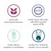 Method Body Wash Pure Peace 28 oz - Paraben & Phthalate Free - 1 Pack - Buy Online on SooperMarket.com