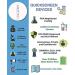 QuickScreen Single Panel Amphetamine Drug Test 25 - Fast and Accurate Detection - Buy Online on SooperMarket.com