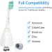 Senyum Replacement Heads for Philips Sonicare E-Series Toothbrush - 4 Pack - Buy Online on SooperMarket.com