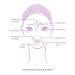 Toute Nuit Wrinkle Patches Face Tape Trial Pack - 54 Patches - Forehead, Eyes, Lips - Anti-Wrinkle Patch Set - Buy Online on SooperMarket.com