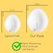 First Days Maternity Reusable Breast Pads - Extra Large Organic Cotton Washable 6-Pack for Breastfeeding - Buy Online on SooperMarket.com
