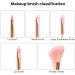 Metal Handle Demon Slayer Anime Makeup Brush Set - 5pcs Pink Gift for Girls & Women - Buy Online on SooperMarket.com