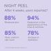 ISDIN Isdinceutics Night Peel (10 ampoules) | Exfoliating Facial Promoting Cell Turnover serum 10 Ampullen - Buy Online on SooperMarket.com