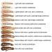 AQUAPURITY PHOERA Full Coverage Foundation - Waterproof & Long Lasting Velvet Matte Liquid (102 Nude) - Buy Online on SooperMarket.com