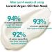 Lorenti Deep Conditioning Hair Mask 500 ml | For Dry Damaged Dense & Frizzed Hair | Contains Vitamin B7 & Proteins to Balance & Moisturize Hair | 16.9 Fl Oz (Argan Oil) - Buy Online on SooperMarket.com